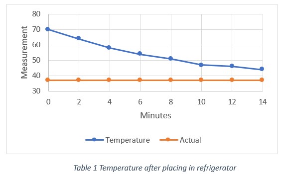 TemperatureSettling